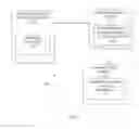 Fig. 02 - Secure remote support authorization