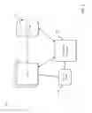 Fig. 02 - Management of transactions in a distributed transaction system