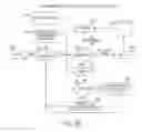 Fig. 04 - VERIFICATION OF FRAGMENTED INFORMATION CENTRIC NETWORK CHUNKS
