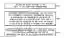 Fig. 01 - Determining contextual information for alerts