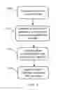 Fig. 06 - Security-based container scheduling
