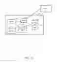 Fig. 35 - Systems and methods for managing lost devices of multiple types with multiple policies using melded profiles associated with groups