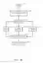 Fig. 41 - Systems and methods for managing lost devices of multiple types with multiple policies using melded profiles associated with groups