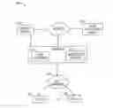 Fig. 01 - Methods and apparatus for premises content distribution