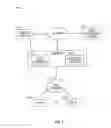 Fig. 02 - Methods and apparatus for premises content distribution