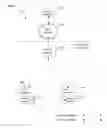 Fig. 07 - Methods and apparatus for premises content distribution
