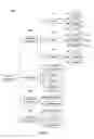 Fig. 03 - SYSTEMS AND METHODS FOR DYNAMIC CONTENT DELIVERY TO MOBILE COMPUTING DEVICES BASED ON CONTEXTUAL PRESENTATION OF WORKFLOW