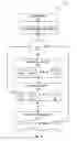 Fig. 04 - Dynamically managing data sharing
