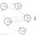 Fig. 04 - Method and apparatus for control of multiple autonomous mobile nodes based on dynamic situational awareness data