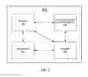 Fig. 10 - Method and apparatus for initiating and maintaining sessions between endpoints