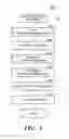 Fig. 04 - Synchronization of property values between a client and a server