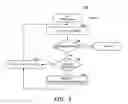 Fig. 06 - Synchronization of property values between a client and a server