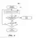 Fig. 07 - Synchronization of property values between a client and a server