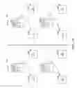 Fig. 11 - Synchronization of property values between a client and a server