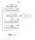 Fig. 14 - Synchronization of property values between a client and a server