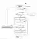 Fig. 15 - Synchronization of property values between a client and a server