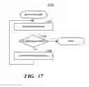 Fig. 18 - Synchronization of property values between a client and a server