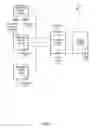 Fig. 02 - Automatic surge protection of system resources