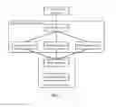 Fig. 02 - Service processing method and device