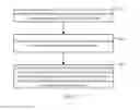 Fig. 03 - Service processing method and device