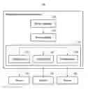 Fig. 01 - Integrated Management Apparatus and Method for Heterogeneous Devices Using Instances of Vendor Classes