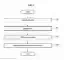 Fig. 06 - Integrated Management Apparatus and Method for Heterogeneous Devices Using Instances of Vendor Classes