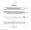 Fig. 07 - Integrated Management Apparatus and Method for Heterogeneous Devices Using Instances of Vendor Classes