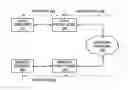 Fig. 01 - Methods and systems for enhanced support of TCP options in a TCP spoofed system
