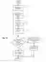 Fig. 07 - Method and apparatus for managing routing disruptions in a computer network