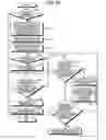 Fig. 10 - Electronic device, control method, and medium
