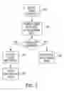 Fig. 06 - Methods and systems for automatically recognizing actions in a call center environment using video data