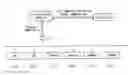 Fig. 01 - Display of two functions of device used with data processing apparatus