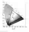 Fig. 06 - Temporal Modulation of Fluorescence Imaging Color Channel for Improved Surgical Discrimination