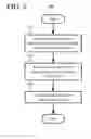 Fig. 10 - Content-adaptive adjustment of display device brightness levels when rendering high dynamic range content