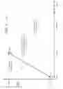 Fig. 18 - Content-adaptive adjustment of display device brightness levels when rendering high dynamic range content