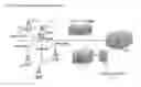 Fig. 01 - Systems and methods for distributed video microscopy