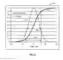 Fig. 05 - Method and system for robust and extended illumination waveforms for depth sensing in 3D imaging