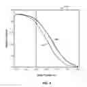 Fig. 07 - Method and system for robust and extended illumination waveforms for depth sensing in 3D imaging