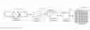 Fig. 01 - Entropy coding transform partitioning information
