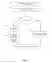 Fig. 09 - Entropy coding transform partitioning information