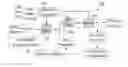 Fig. 01 - System and methods for joint and adaptive control of rate, quality, and computational complexity for video coding and video delivery