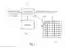 Fig. 08 - Coding of significance maps and transform coefficient blocks
