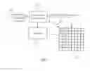Fig. 08 - Coding of significance maps and transform coefficient blocks