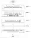 Fig. 01 - METHOD AND DEVICE FOR PROCESSING VIDEO SIGNAL USING GRAPH-BASED TRANSFORM