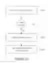 Fig. 13 - Multitree subdivision and inheritance of coding parameters in a coding block