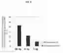Fig. 09 - Means and Methods for Detecting Methylated DNA
