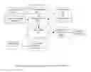 Fig. 02 - Dynamic adjustment of electronic program guide displays based on viewer preferences for minimizing navigation in VOD program selection