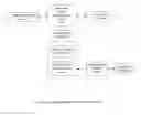 Fig. 05 - Dynamic adjustment of electronic program guide displays based on viewer preferences for minimizing navigation in VOD program selection