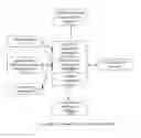 Fig. 06 - Dynamic adjustment of electronic program guide displays based on viewer preferences for minimizing navigation in VOD program selection