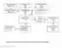 Fig. 09 - Dynamic adjustment of electronic program guide displays based on viewer preferences for minimizing navigation in VOD program selection